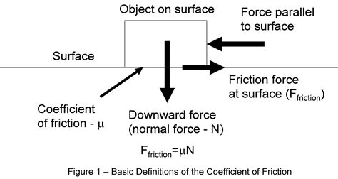 coefficient of friction